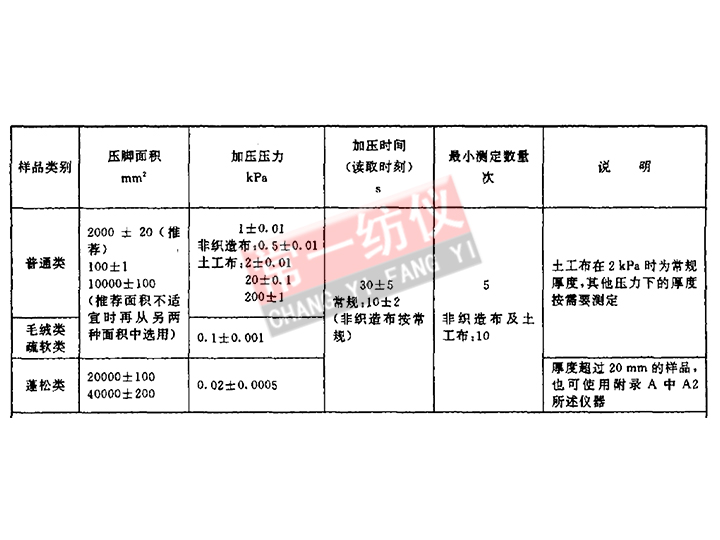 YG141D-25數(shù)字式織物厚度儀